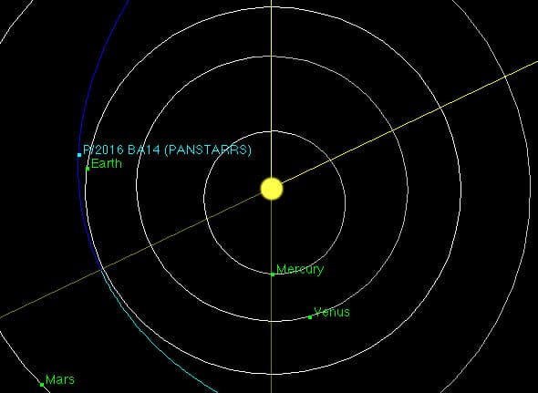 Cometa Panstarrs BA14 – 3.555.000 km | Los 8 cometas más cercanos a la Tierra | bayas de cerebro