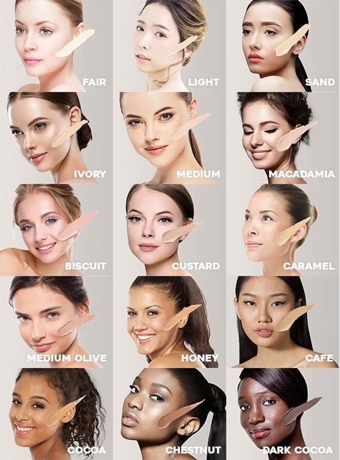 Corrector |: La guía de maquillaje perfecta para principiantes His Beauty