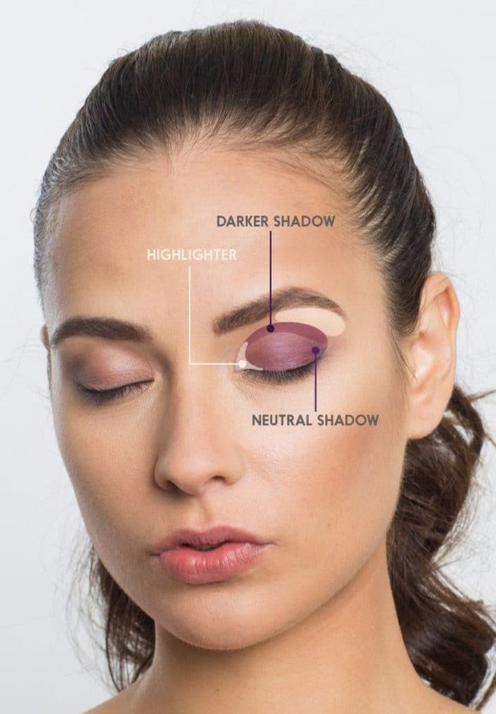 Sombra de ojos |: La guía de maquillaje perfecta para principiantes His Beauty