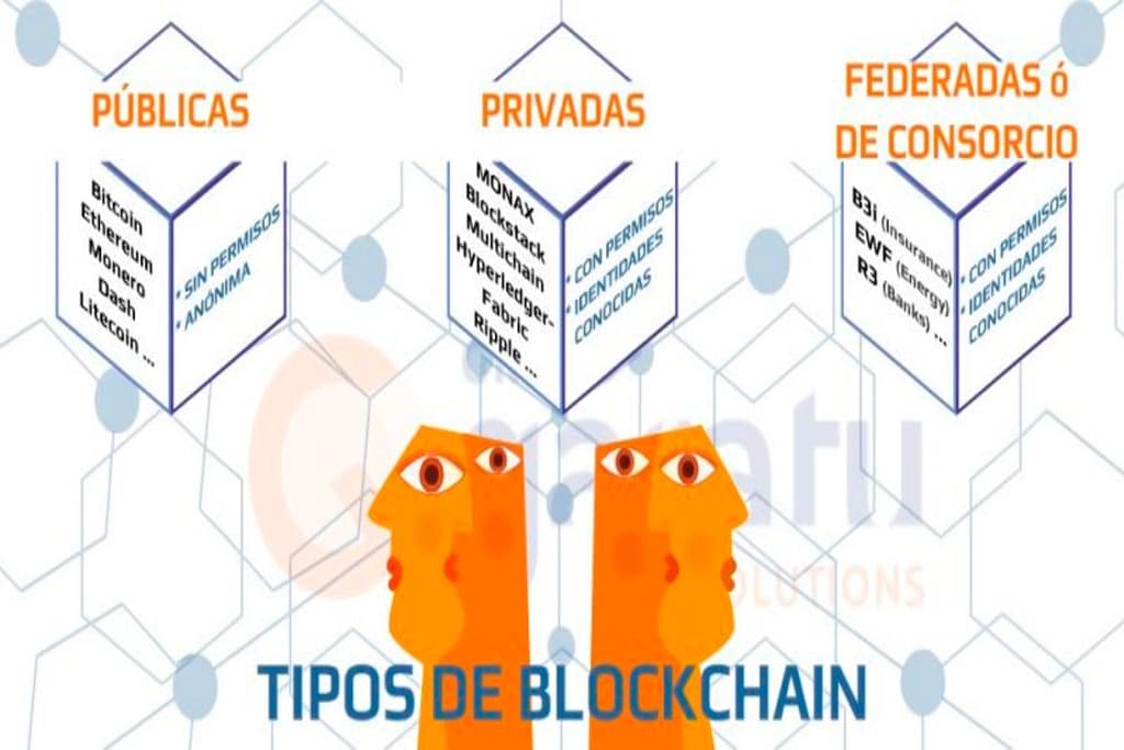 tecnología blockchain