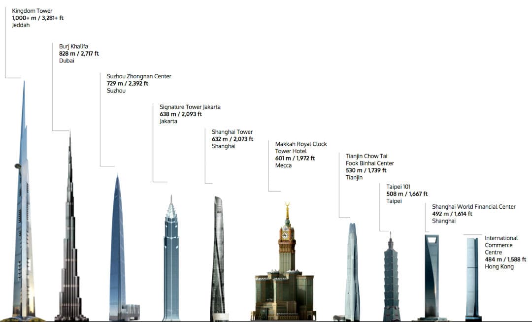 Hechos impactantes-saudi-arabia-10